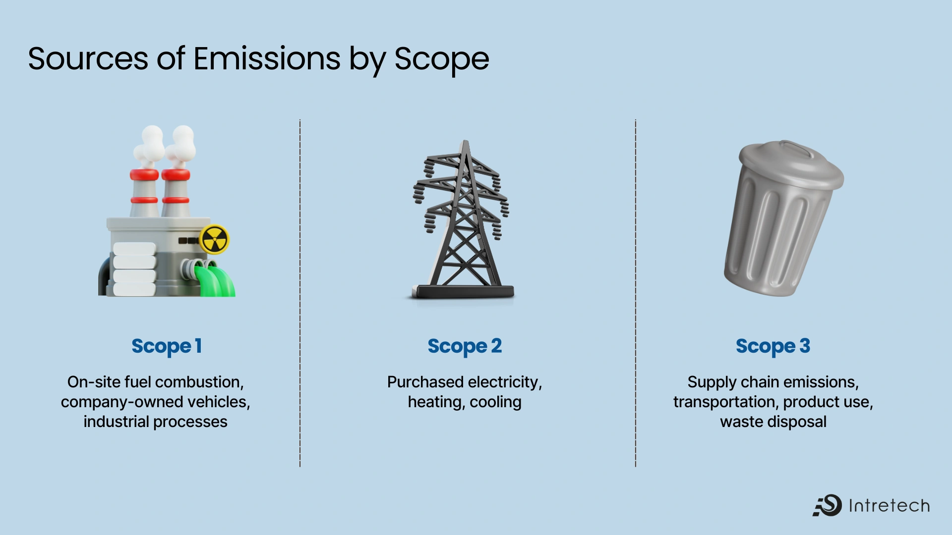 https://www.epa.gov/climateleadership/scope-3-inventory-guidance