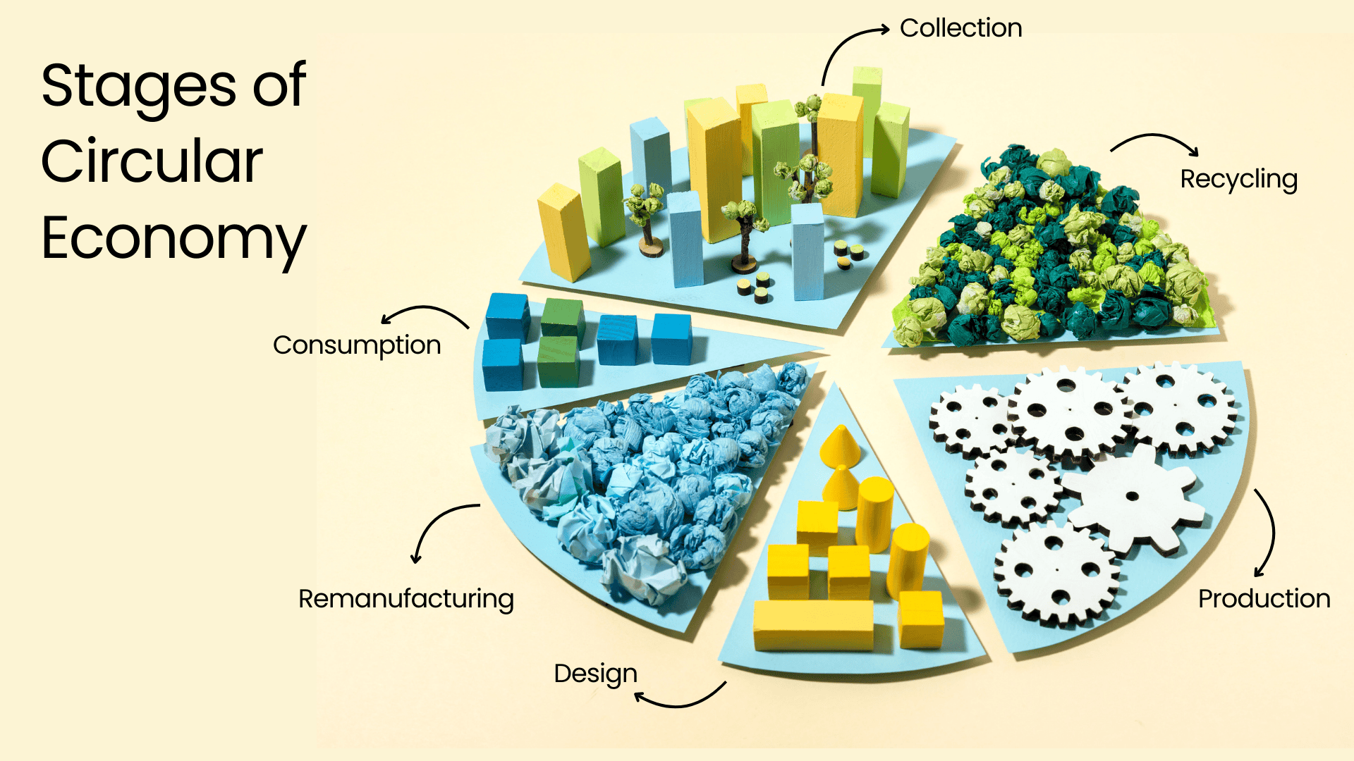 stages of circular economy infographic