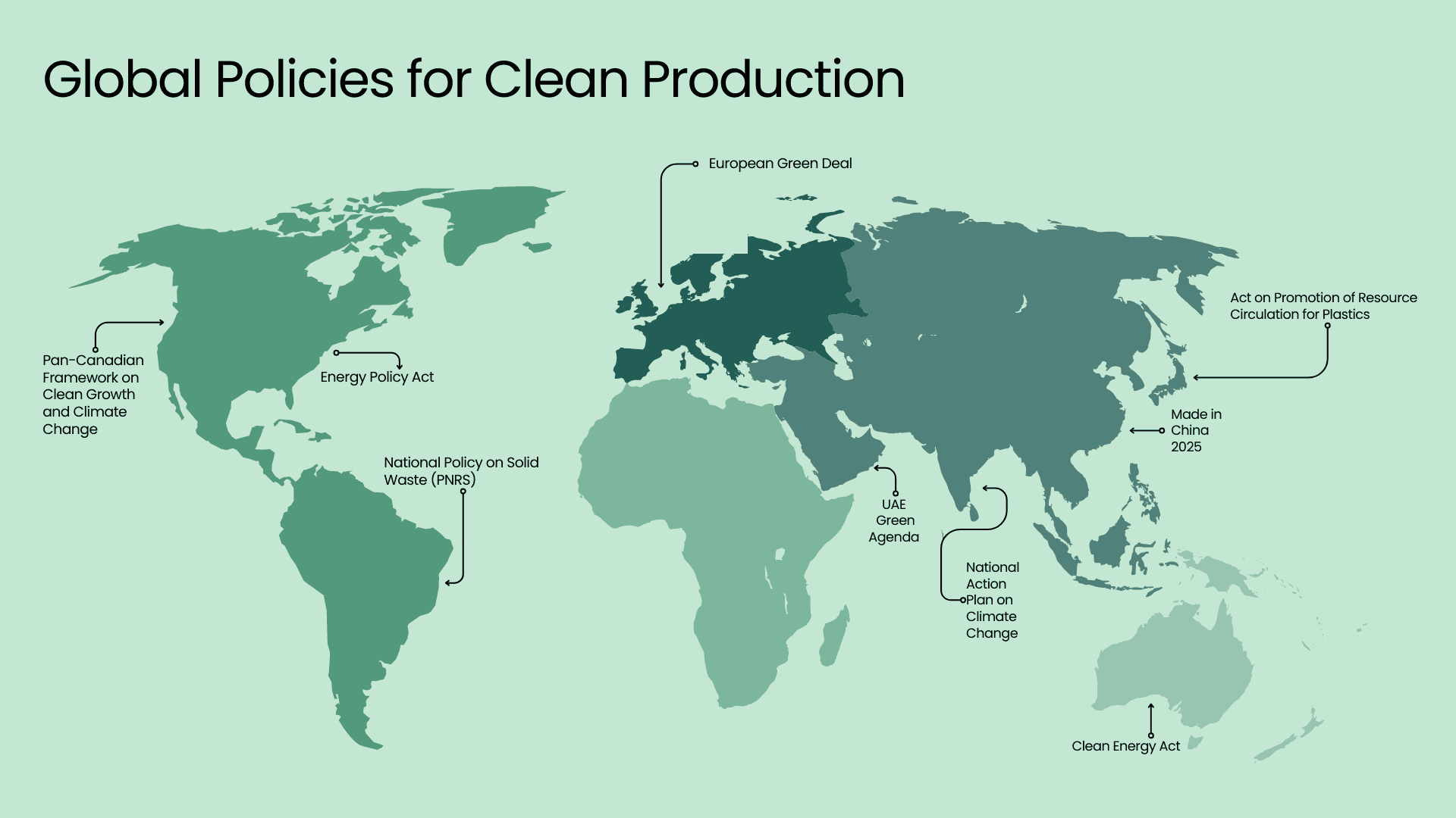 Examples of Sustainable Production