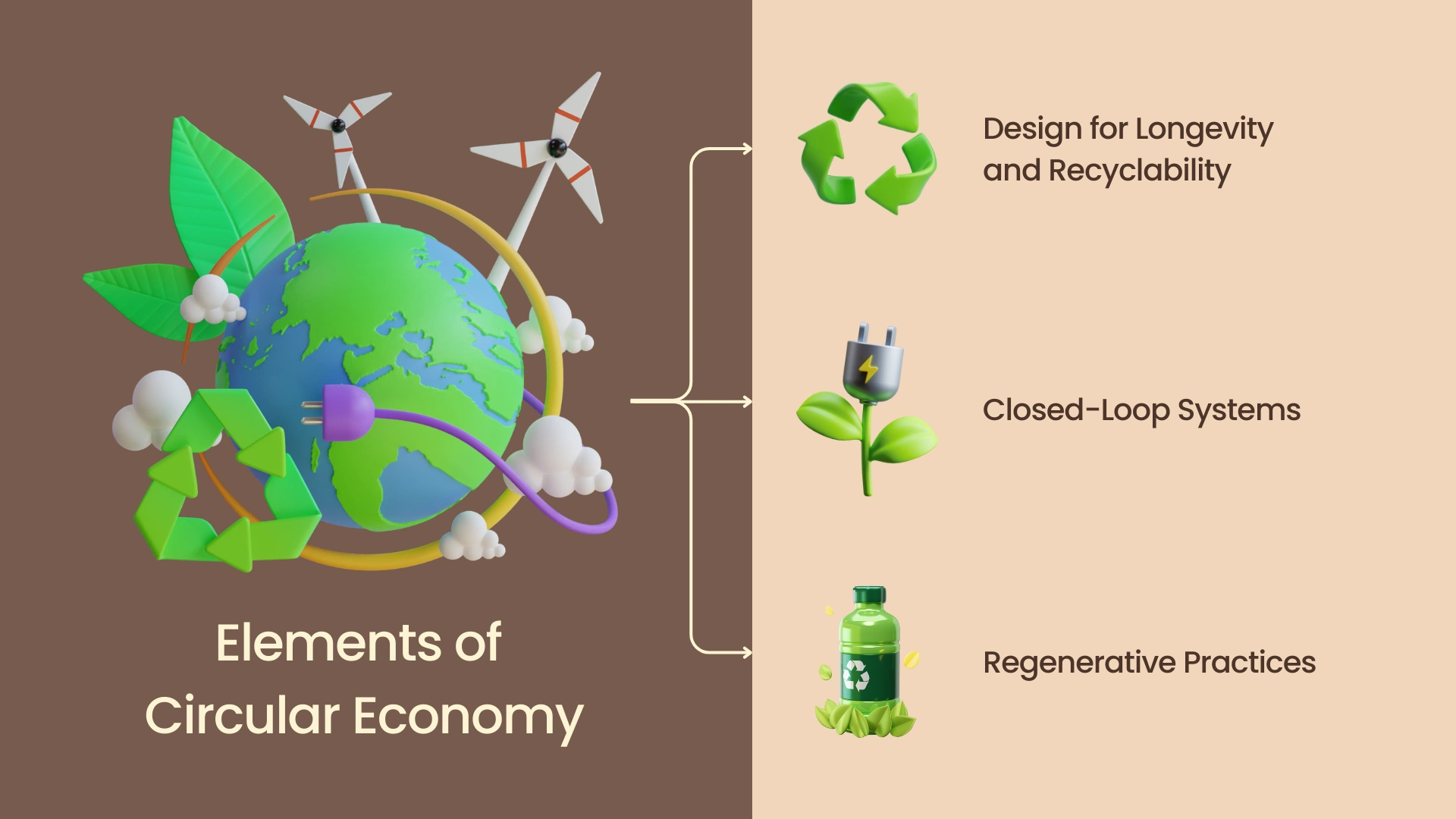 Circular Economy