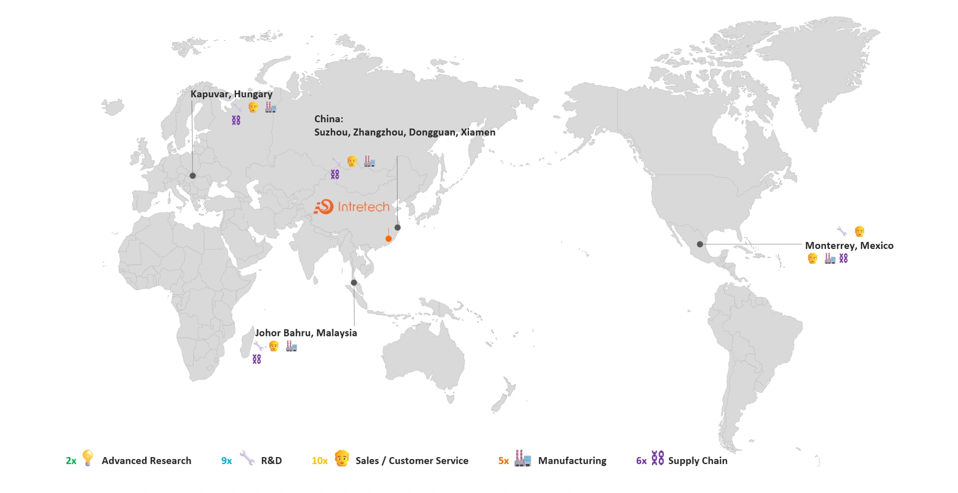 Intretech factories around the world