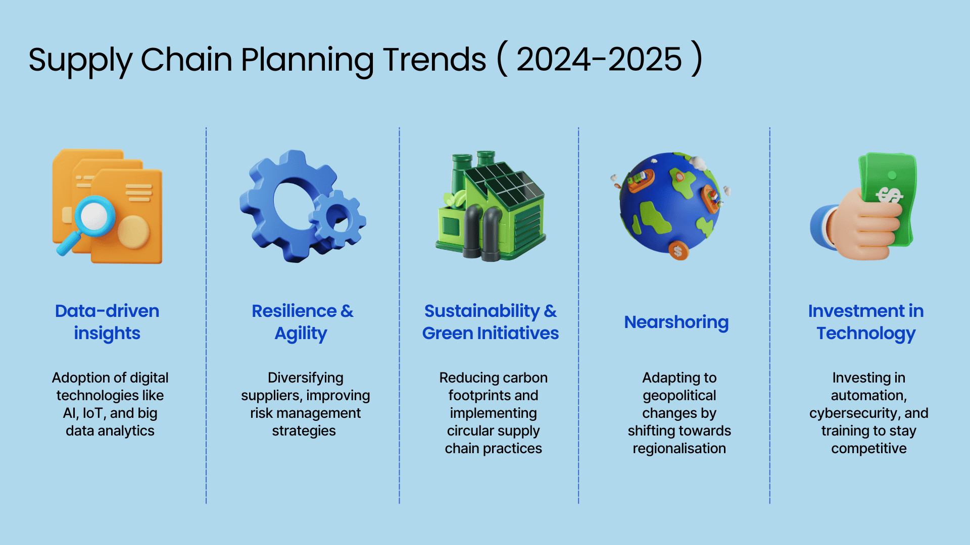 future trends supply chain